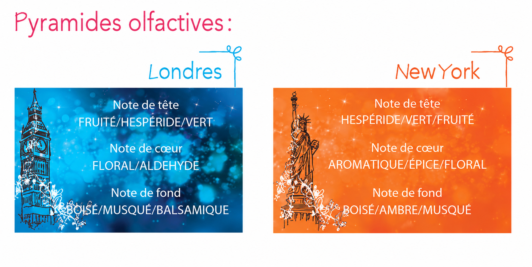 Parfum d'ambiance précieux - 250ml